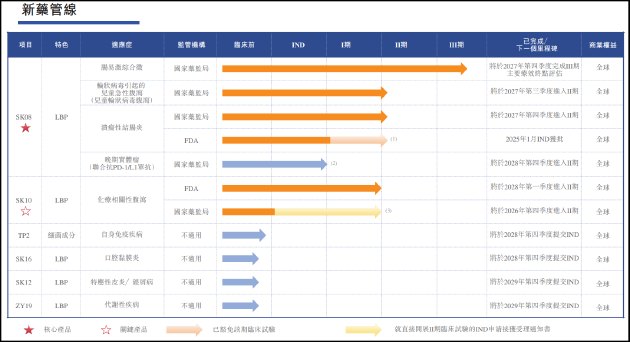 知易生物赴港 IPO：单药押注、持续亏损困局待解 商业化面临生产、审批、市场三重壁垒